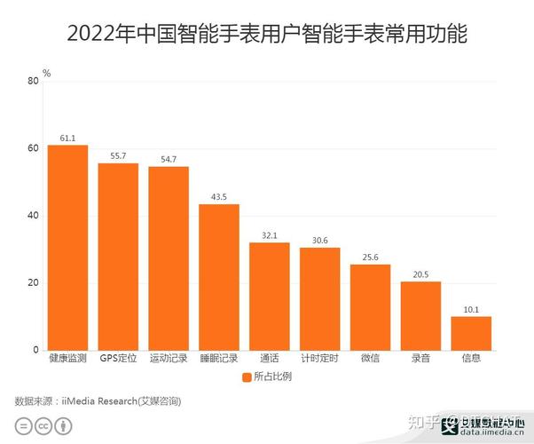 智能手表未来发展趋势