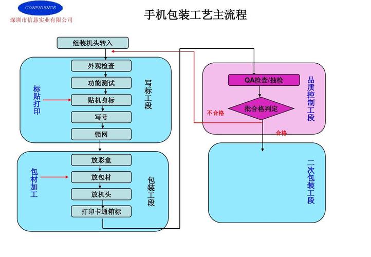 怎么自己组装智能手机