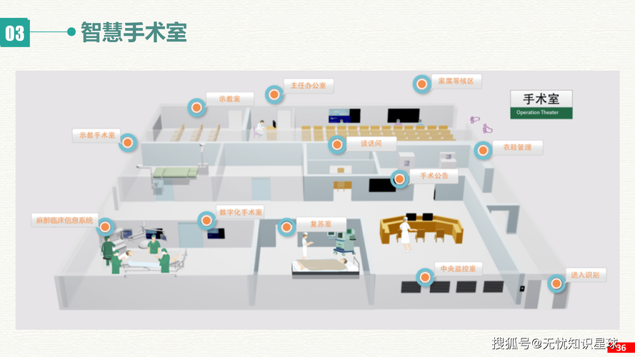 医院商业智能解决方案