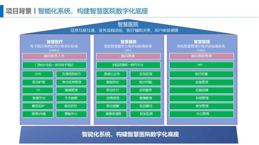 医院商业智能解决方案