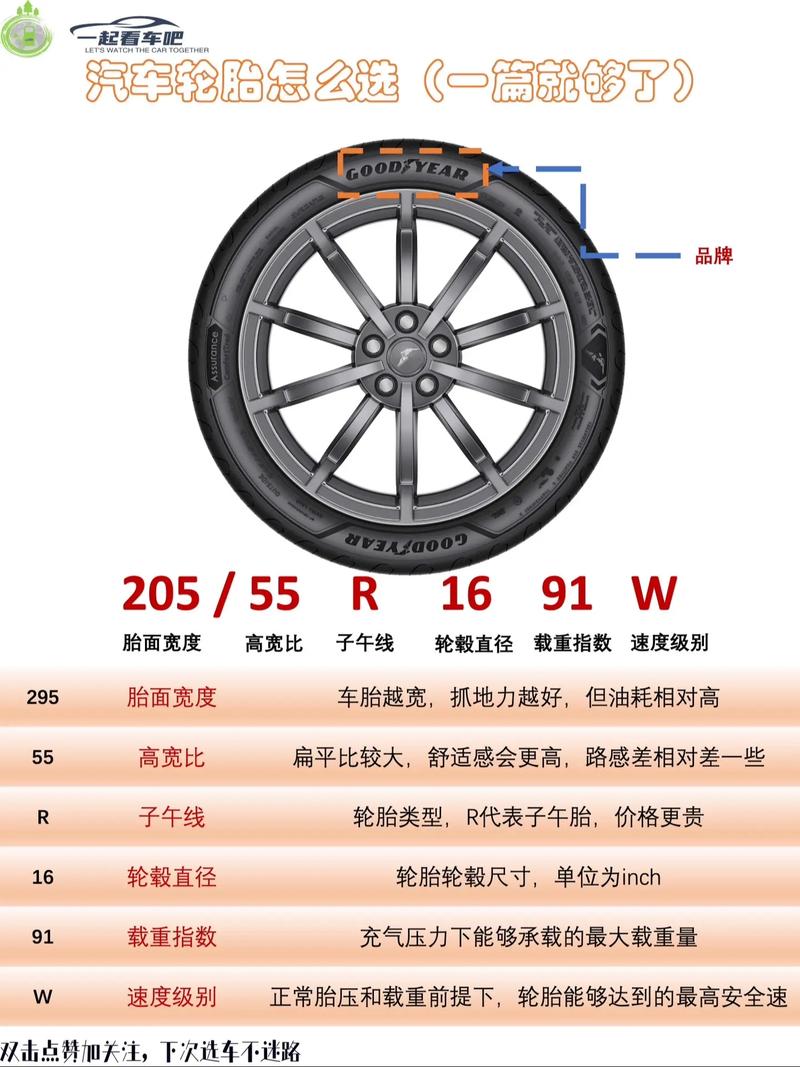 17560r14轮胎参数意思