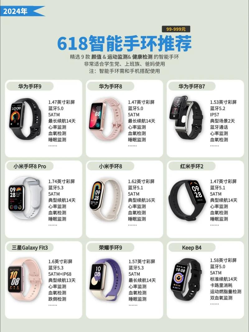 智能手环都育什么功能