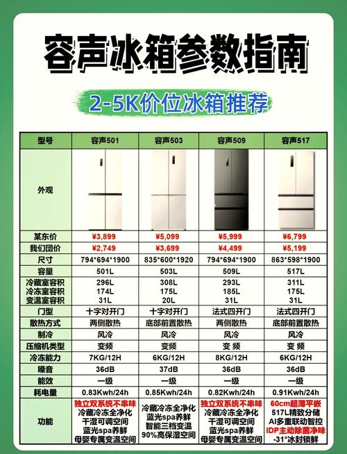 容声冰箱303rl1mc参数