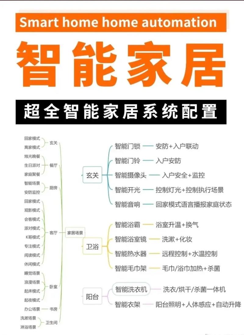 智能家居什么时候兴起