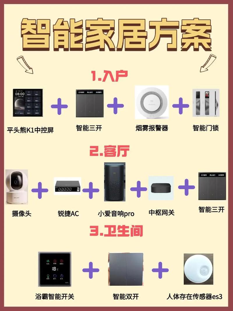 智能家居什么时候兴起