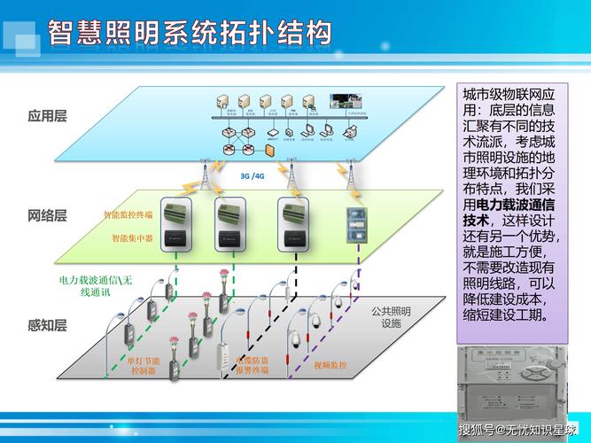 智能信号灯 解决方案