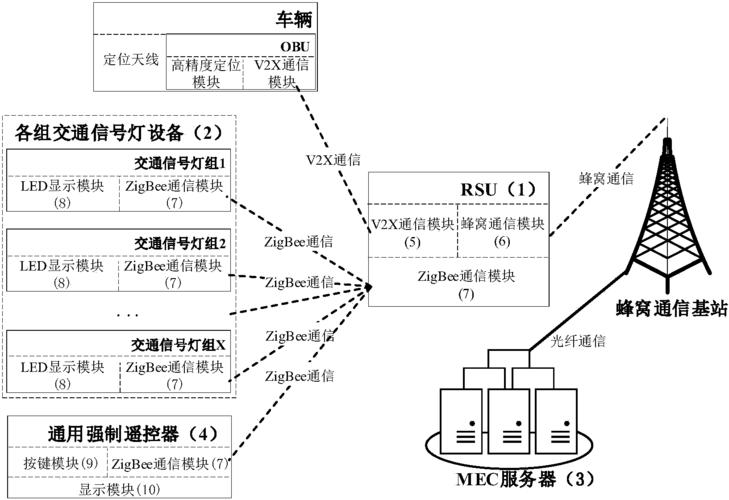 智能信号灯 解决方案