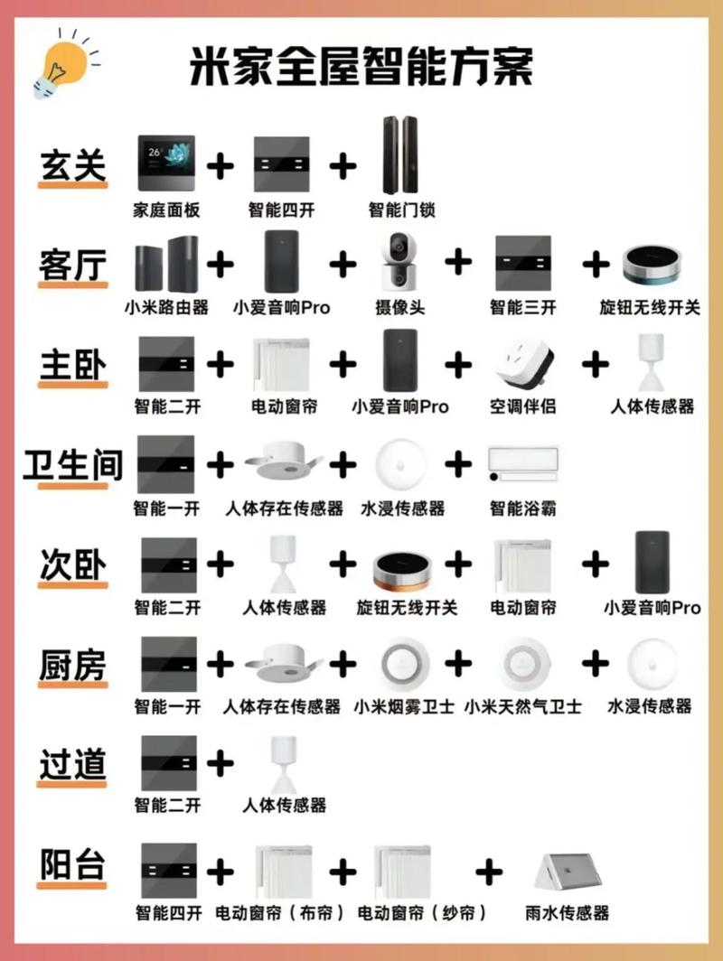 智能家居技术解决方案