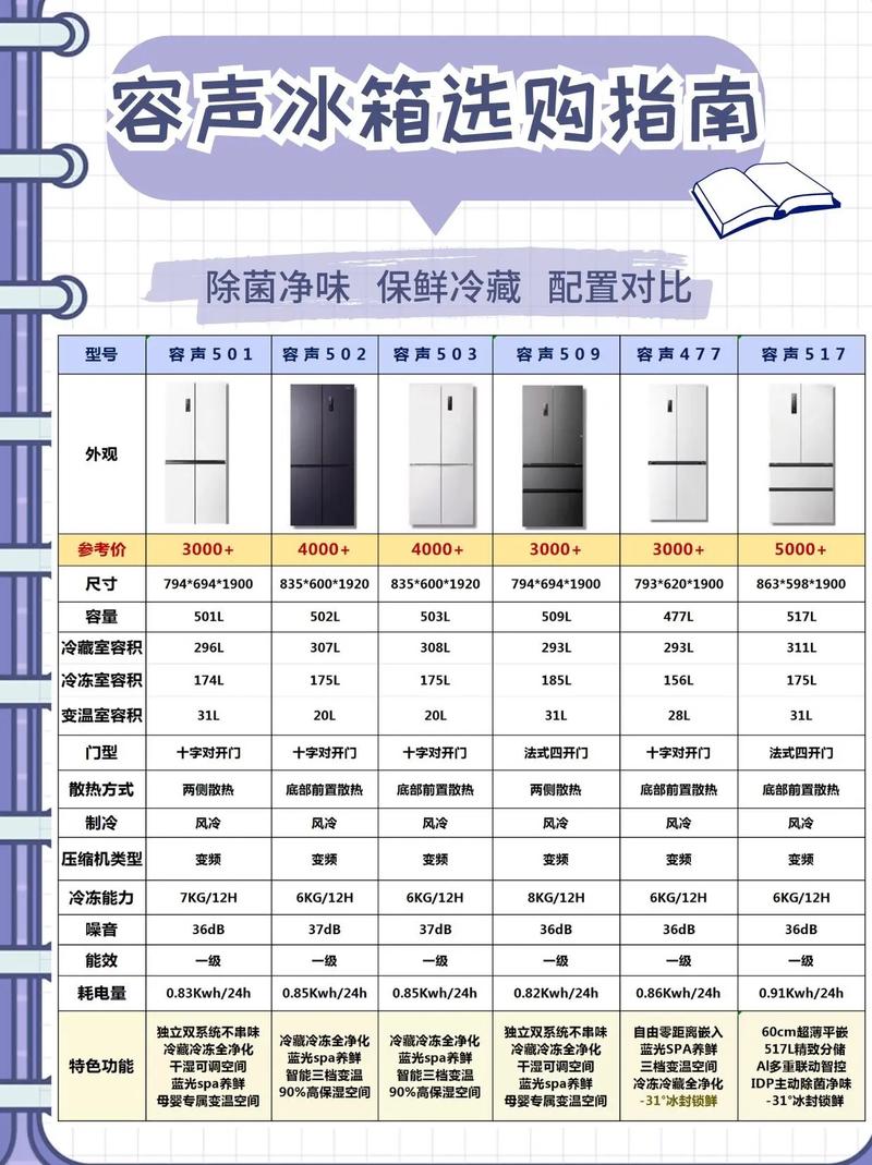 容声219sd1ne冰箱参数