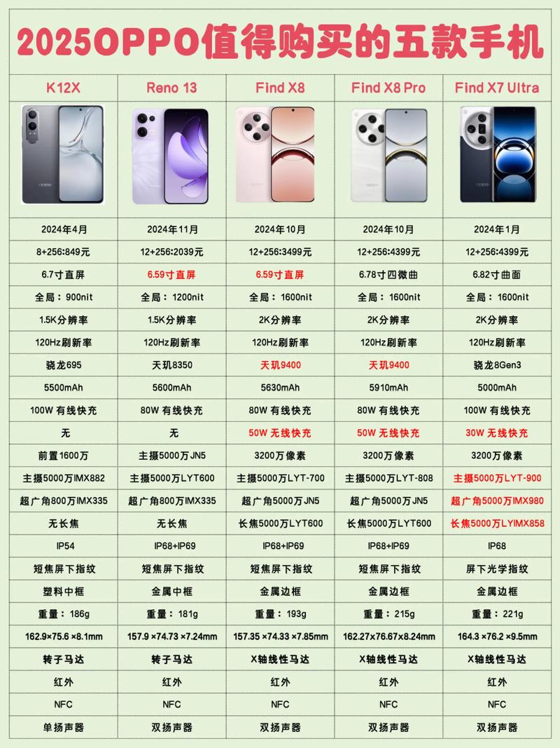 oppo9077手机参数报价