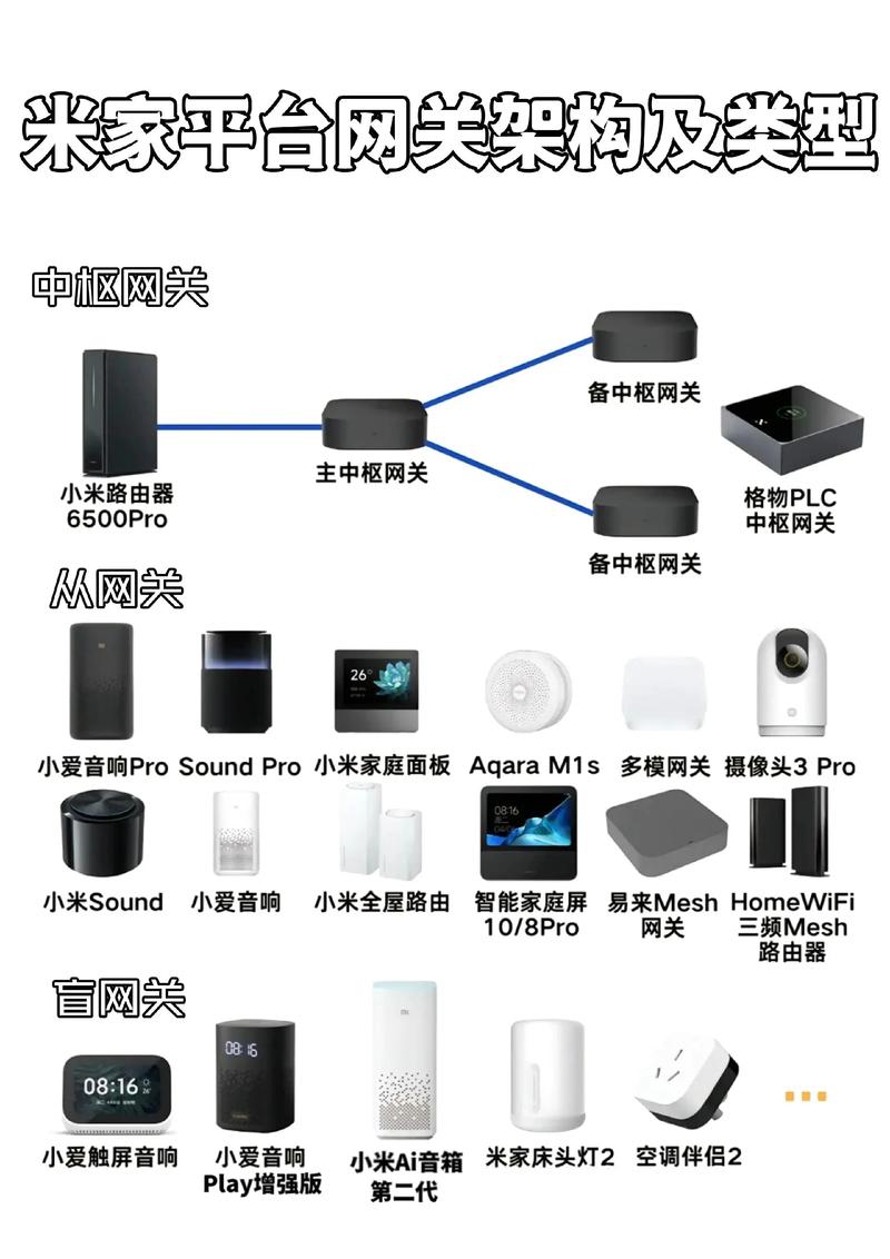 小米智能家居配套方案