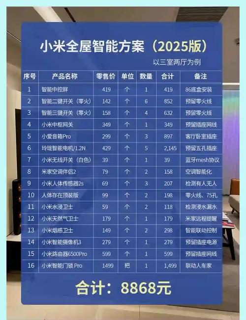 小米智能家居配套方案