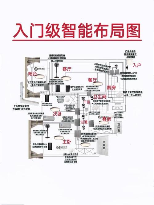 小米智能家居配套方案