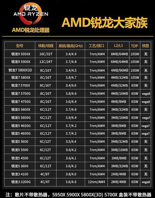 amd a8 8600p参数