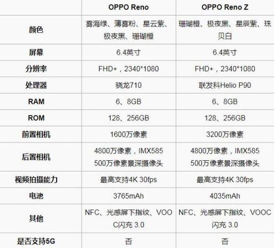 0pp0831s手机报价参数