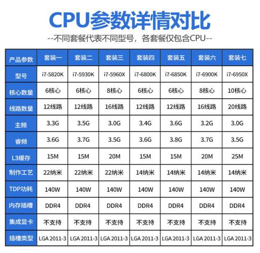 英特尔d2550 cpu参数