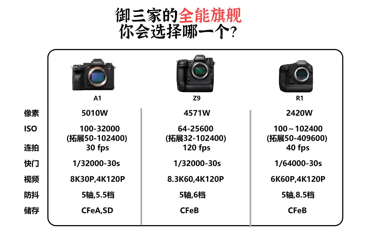 索尼svp112a19t参数