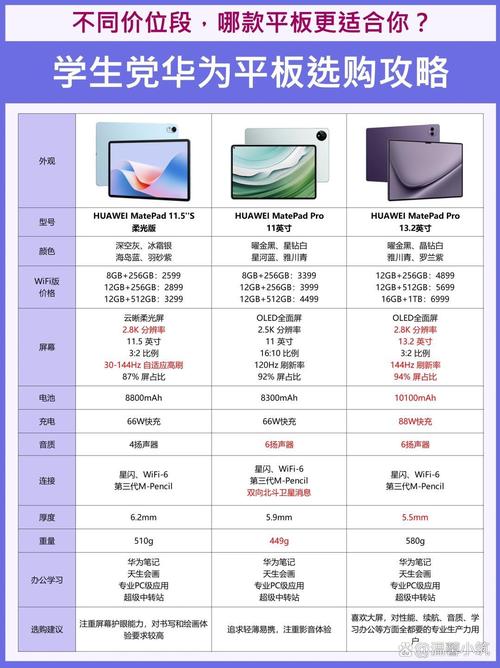 华为平板bgo dl09参数
