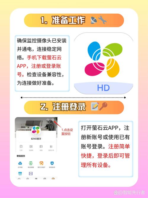 智能摄像头需要网络吗