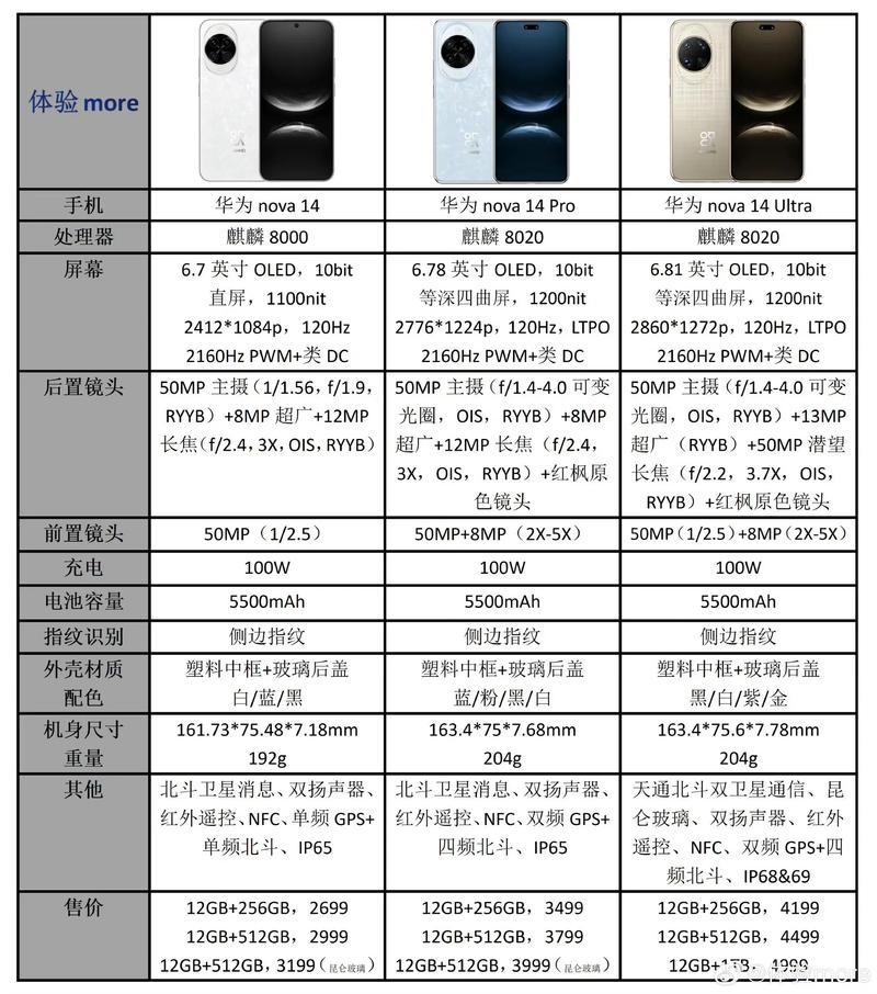lingwina30手机参数