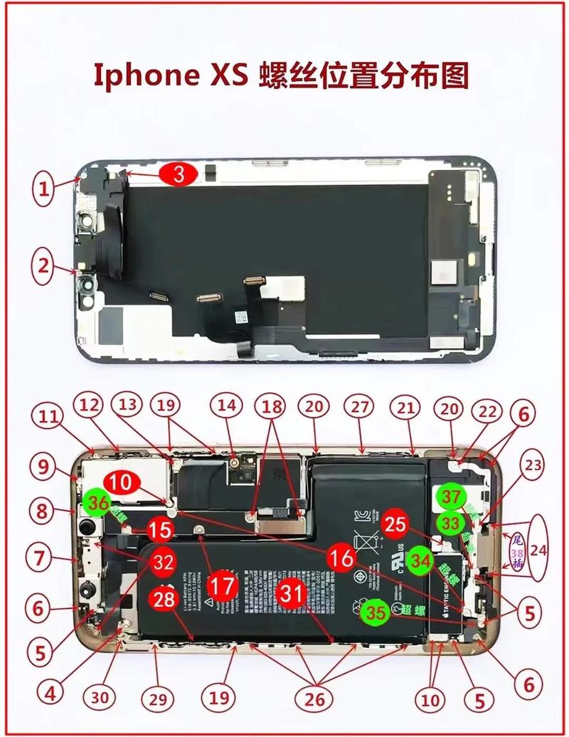 智能手机硬件结构介绍