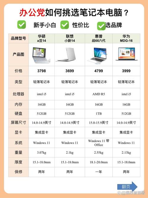 惠普hstnn q72c参数