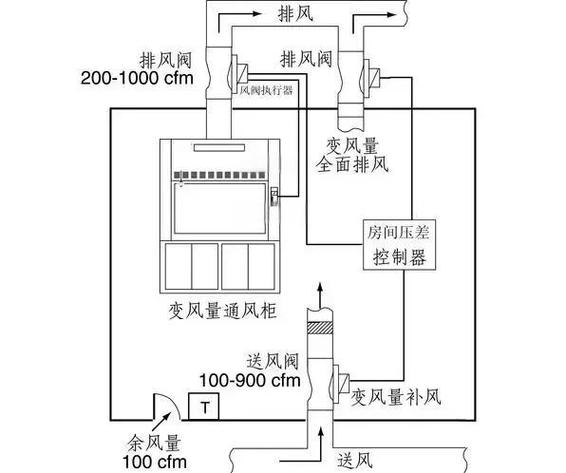 智能抽油烟机系统设计