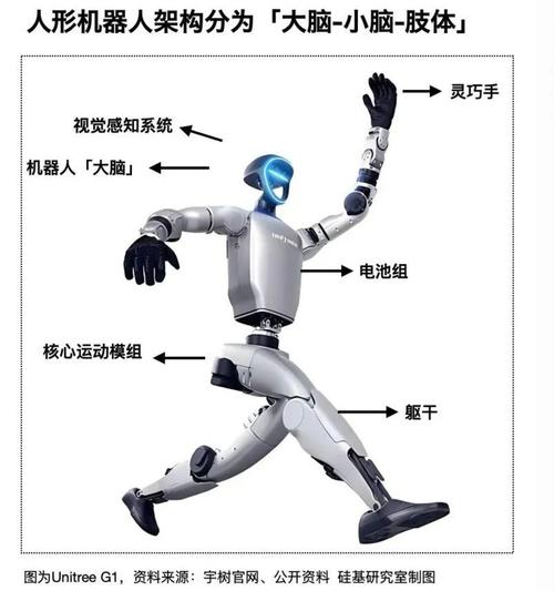 智能机器人由什么组成