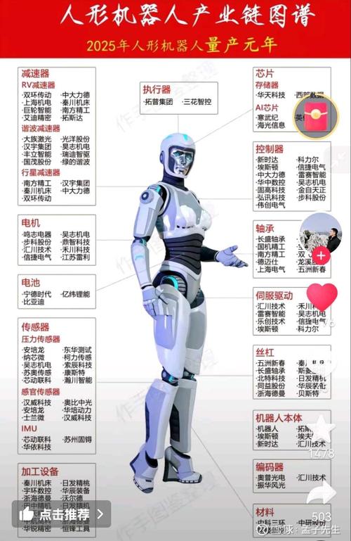 智能机器人由什么组成