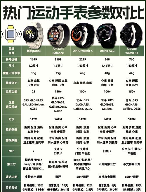 运动智能手表功能介绍