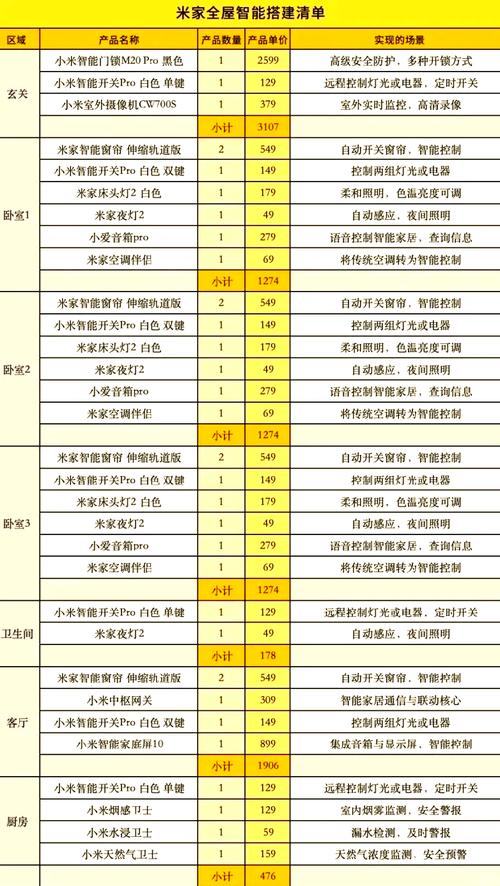 智能家居产品生产成本