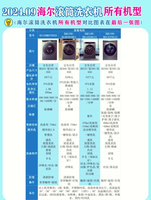 海尔bcd269wdgg参数