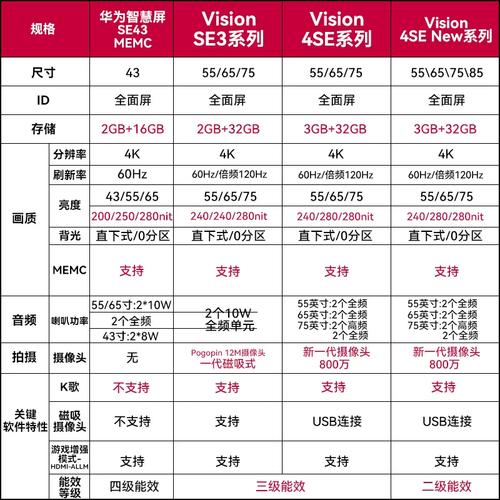 40寸智能电视价格表