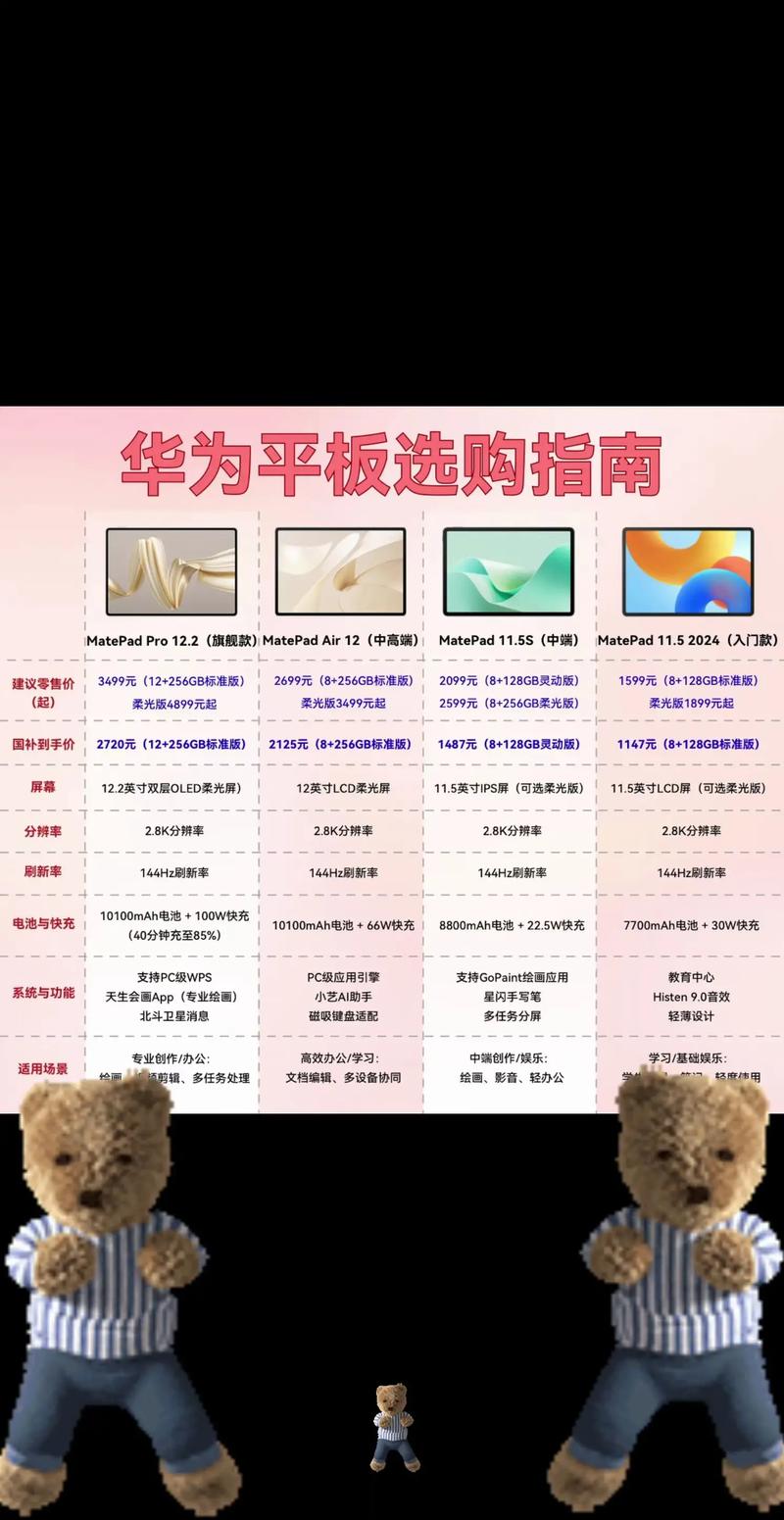 华为2025cp1788参数