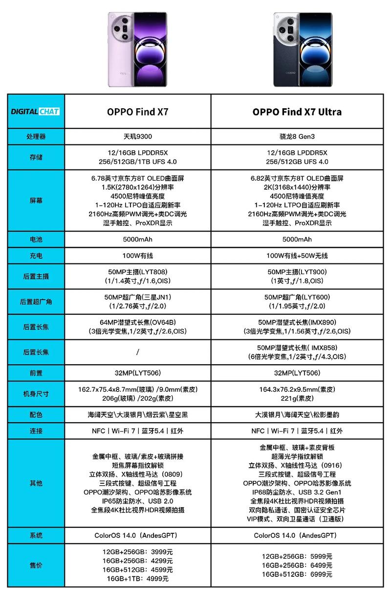 8207oppo手机参数配置