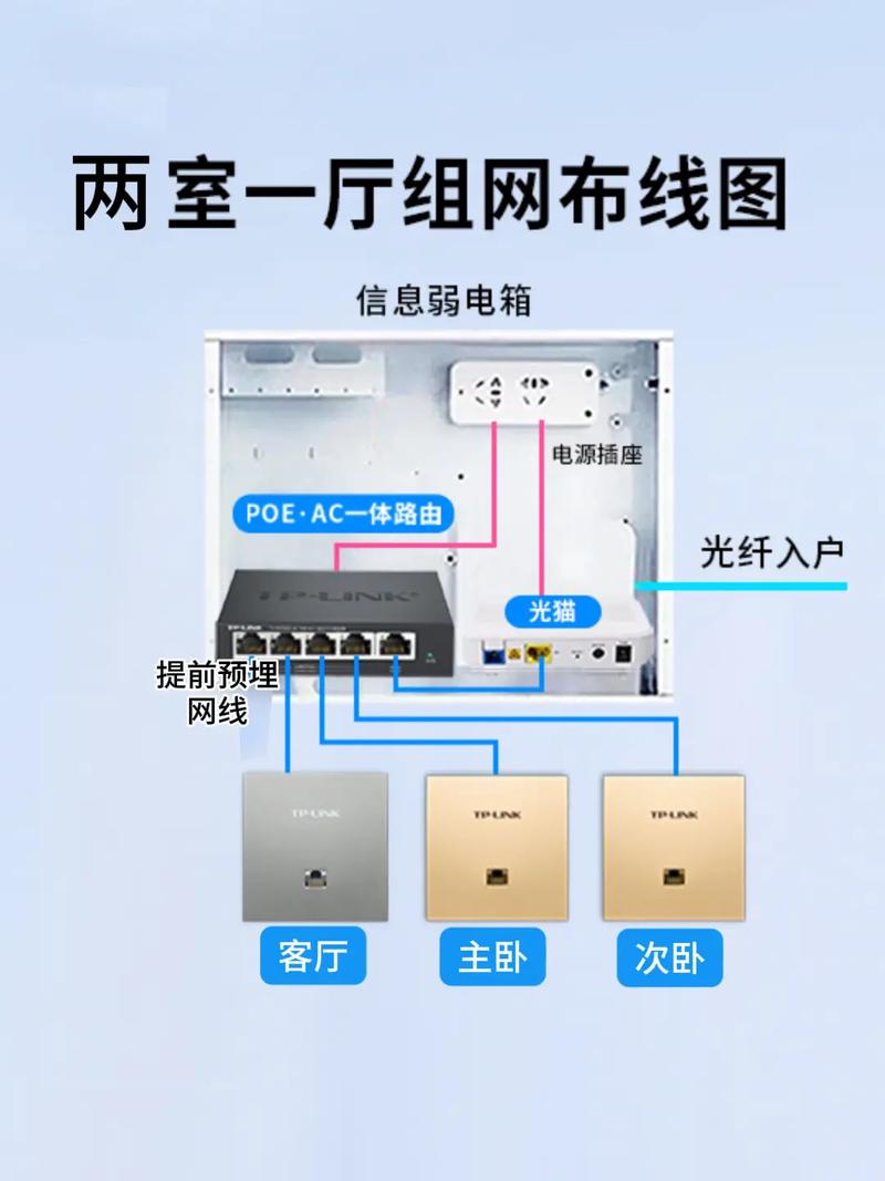 智能家居布线解决方案
