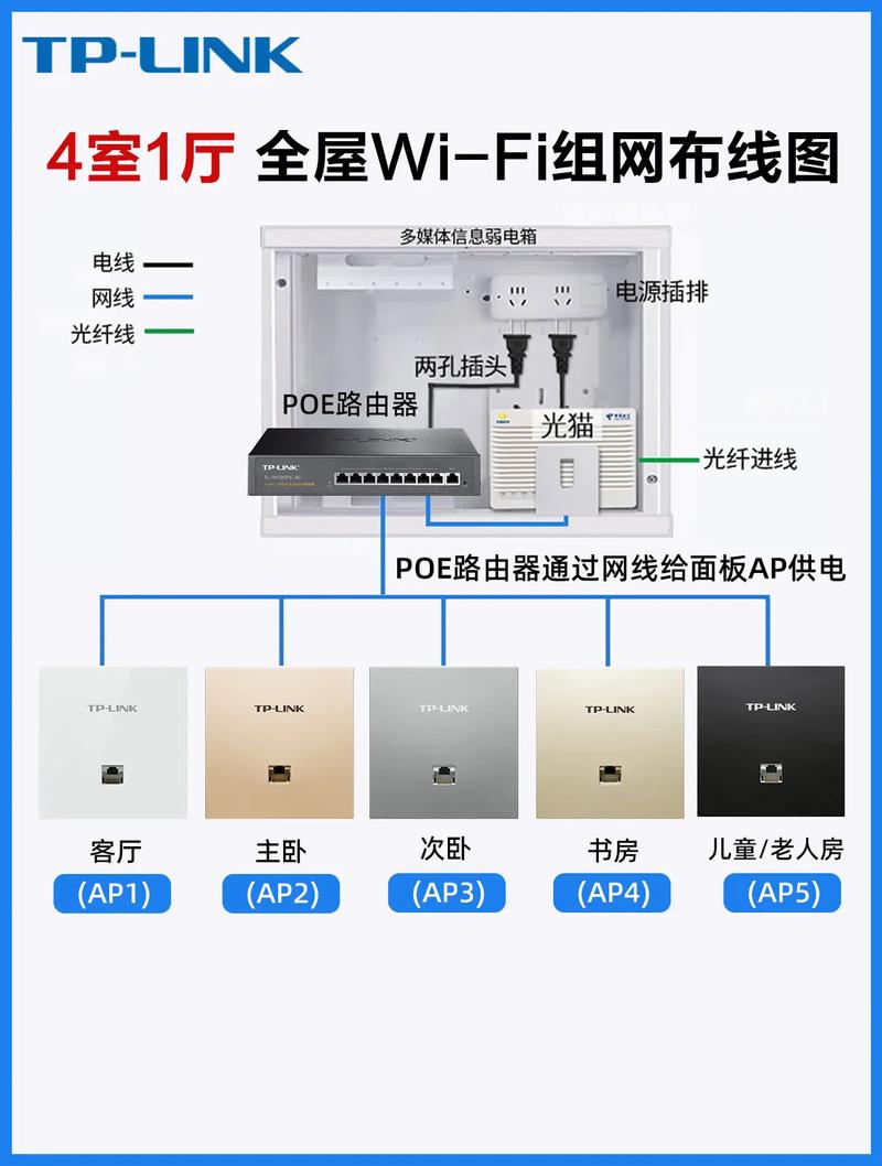 智能家居布线解决方案