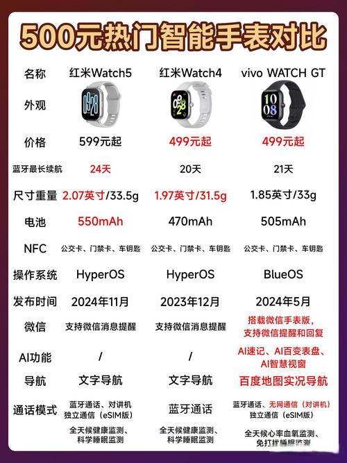 智能手表与手机的距离