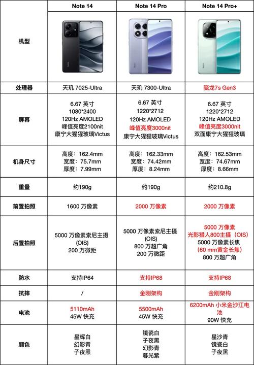 红米redminote2参数