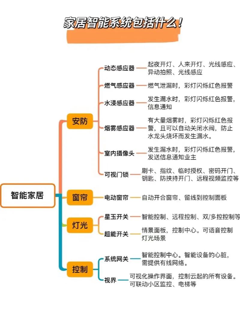 智能家居控制系统概述