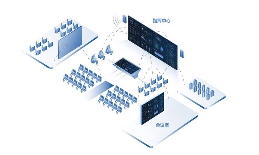 远程智能视频会议系统