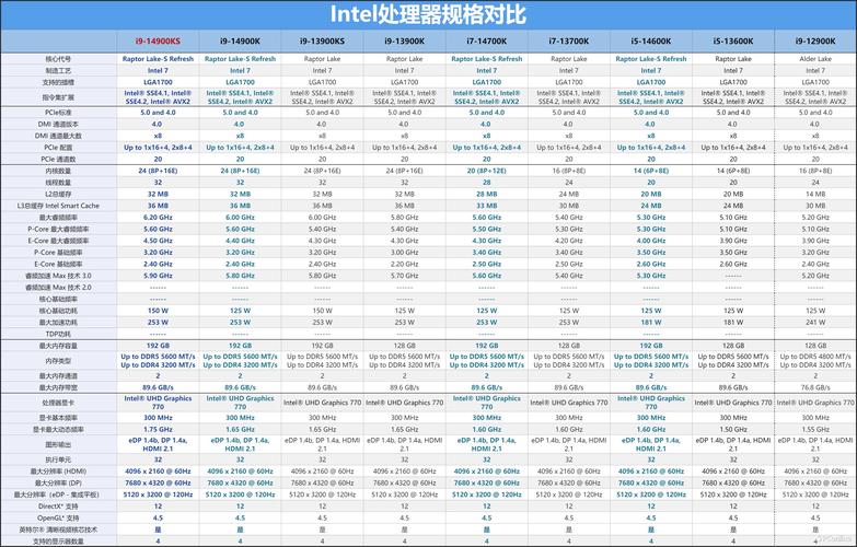 cpu 超频 bios 参数