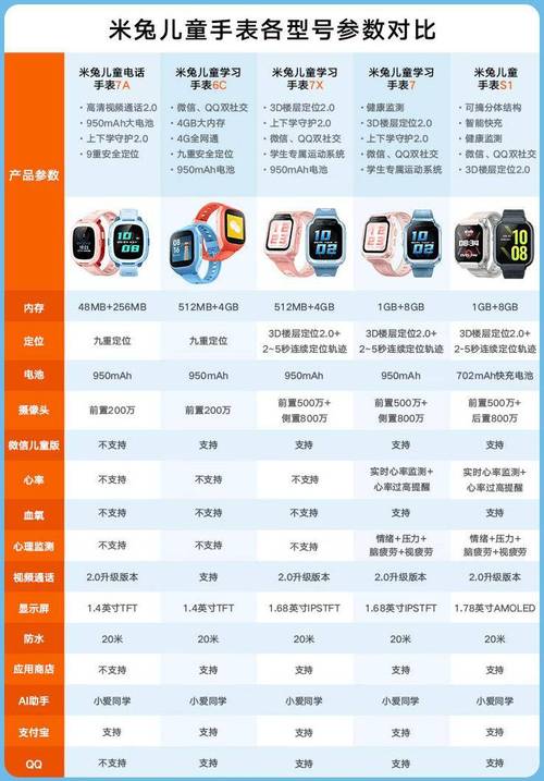 儿童智能手表市场分析