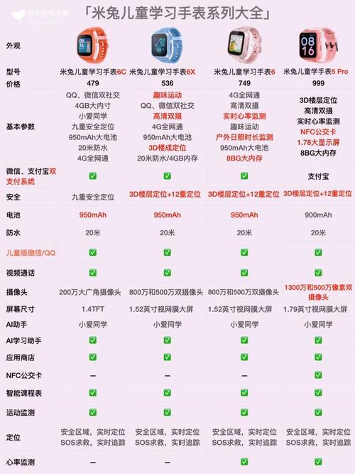 儿童智能手表市场分析