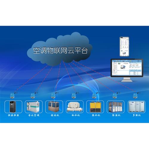 云智能空调是什么意思