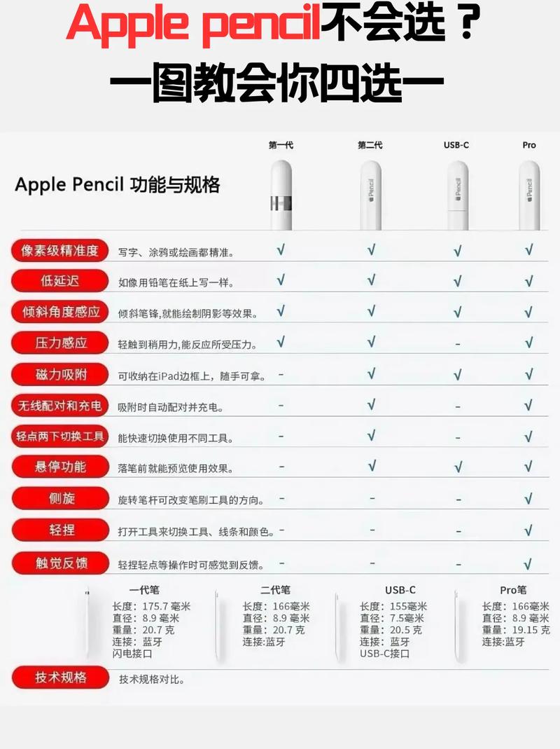 apple pencil参数