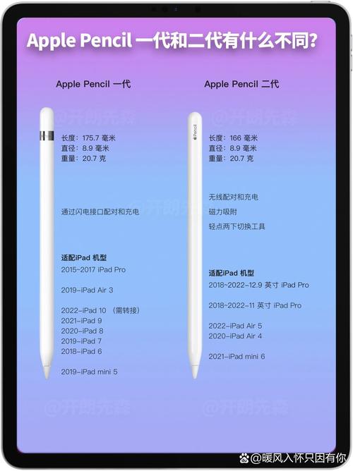 apple pencil参数
