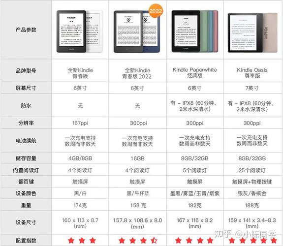 kindle oasis参数