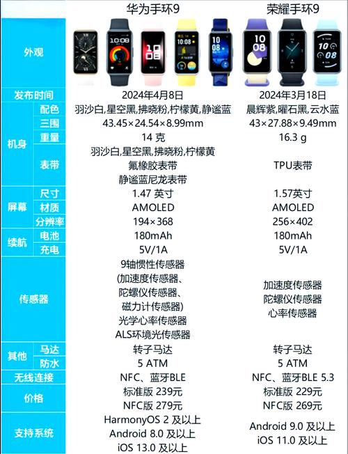 华为mate9和荣耀v9参数