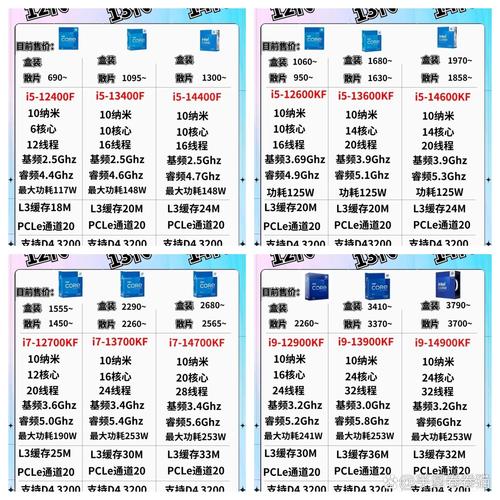 cpu品牌型号及性能参数介绍